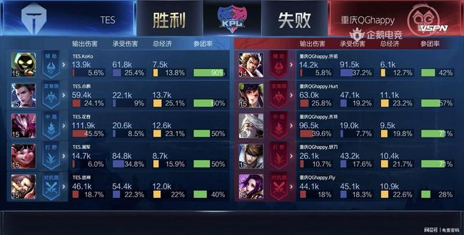 抗与无球覆 抗与无球覆